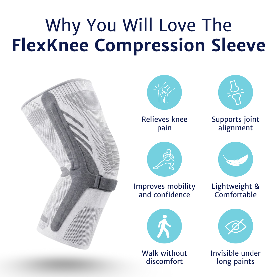A knee sleeve infographic displaying product benefits like pain relief, support, and mobility with icons.