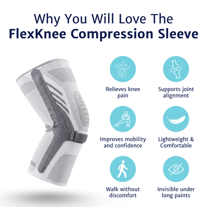 A knee sleeve infographic displaying product benefits like pain relief, support, and mobility with icons.