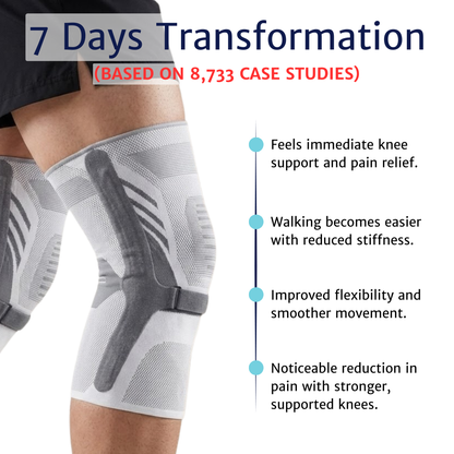 A knee compression sleeve diagram showing a 7-day results claim and four bullet points listing transformation benefits.